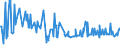 CN 39093000 /Exports /Unit = Prices (Euro/ton) /Partner: For.jrep.mac /Reporter: European Union /39093000:Amino-resins, in Primary Forms (Excl. Urea Resins, Thiourea Resins and Melamine Resins)