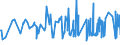 CN 39093000 /Exports /Unit = Prices (Euro/ton) /Partner: Libya /Reporter: European Union /39093000:Amino-resins, in Primary Forms (Excl. Urea Resins, Thiourea Resins and Melamine Resins)