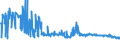 CN 39093000 /Exports /Unit = Prices (Euro/ton) /Partner: Egypt /Reporter: European Union /39093000:Amino-resins, in Primary Forms (Excl. Urea Resins, Thiourea Resins and Melamine Resins)