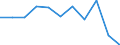 KN 39094000 /Exporte /Einheit = Preise (Euro/Tonne) /Partnerland: Belgien/Luxemburg /Meldeland: Eur27 /39094000:Phenolharze in Primärformen