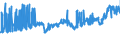 KN 39094000 /Exporte /Einheit = Preise (Euro/Tonne) /Partnerland: Niederlande /Meldeland: Eur27_2020 /39094000:Phenolharze in Primärformen