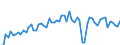 KN 39094000 /Exporte /Einheit = Preise (Euro/Tonne) /Partnerland: Ver.koenigreich(Ohne Nordirland) /Meldeland: Eur27_2020 /39094000:Phenolharze in Primärformen