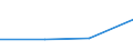 KN 39094000 /Exporte /Einheit = Preise (Euro/Tonne) /Partnerland: Ceuta und Melilla /Meldeland: Eur27 /39094000:Phenolharze in Primärformen