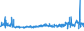 KN 39094000 /Exporte /Einheit = Preise (Euro/Tonne) /Partnerland: Schweden /Meldeland: Eur27_2020 /39094000:Phenolharze in Primärformen