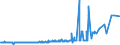 KN 39094000 /Exporte /Einheit = Preise (Euro/Tonne) /Partnerland: Liechtenstein /Meldeland: Eur27_2020 /39094000:Phenolharze in Primärformen