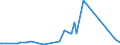 KN 39094000 /Exporte /Einheit = Preise (Euro/Tonne) /Partnerland: Faeroeer Inseln /Meldeland: Eur27_2020 /39094000:Phenolharze in Primärformen