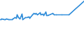 KN 39094000 /Exporte /Einheit = Preise (Euro/Tonne) /Partnerland: San Marino /Meldeland: Eur15 /39094000:Phenolharze in Primärformen