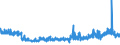 KN 39094000 /Exporte /Einheit = Preise (Euro/Tonne) /Partnerland: Ungarn /Meldeland: Eur27_2020 /39094000:Phenolharze in Primärformen