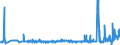 KN 39094000 /Exporte /Einheit = Preise (Euro/Tonne) /Partnerland: Weissrussland /Meldeland: Eur27_2020 /39094000:Phenolharze in Primärformen