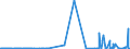 KN 39094000 /Exporte /Einheit = Preise (Euro/Tonne) /Partnerland: Moldau /Meldeland: Eur27_2020 /39094000:Phenolharze in Primärformen