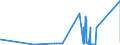 KN 39094000 /Exporte /Einheit = Preise (Euro/Tonne) /Partnerland: Georgien /Meldeland: Eur27_2020 /39094000:Phenolharze in Primärformen