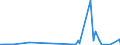 KN 39094000 /Exporte /Einheit = Preise (Euro/Tonne) /Partnerland: Aserbaidschan /Meldeland: Eur27_2020 /39094000:Phenolharze in Primärformen