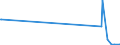 KN 39094000 /Exporte /Einheit = Preise (Euro/Tonne) /Partnerland: Kirgistan /Meldeland: Eur27_2020 /39094000:Phenolharze in Primärformen