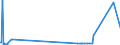 KN 39094000 /Exporte /Einheit = Preise (Euro/Tonne) /Partnerland: Montenegro /Meldeland: Eur27_2020 /39094000:Phenolharze in Primärformen