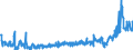 KN 39094000 /Exporte /Einheit = Preise (Euro/Tonne) /Partnerland: Serbien /Meldeland: Eur27_2020 /39094000:Phenolharze in Primärformen