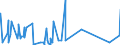 KN 39094000 /Exporte /Einheit = Preise (Euro/Tonne) /Partnerland: Libyen /Meldeland: Eur27_2020 /39094000:Phenolharze in Primärformen