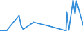 KN 39094000 /Exporte /Einheit = Preise (Euro/Tonne) /Partnerland: Mauretanien /Meldeland: Eur27_2020 /39094000:Phenolharze in Primärformen