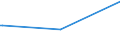 KN 39094000 /Exporte /Einheit = Preise (Euro/Tonne) /Partnerland: Tschad /Meldeland: Eur15 /39094000:Phenolharze in Primärformen