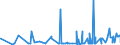 KN 39094000 /Exporte /Einheit = Preise (Euro/Tonne) /Partnerland: Kap Verde /Meldeland: Eur27_2020 /39094000:Phenolharze in Primärformen