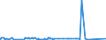 KN 39094000 /Exporte /Einheit = Preise (Euro/Tonne) /Partnerland: Senegal /Meldeland: Eur27_2020 /39094000:Phenolharze in Primärformen