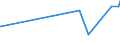 KN 39094000 /Exporte /Einheit = Preise (Euro/Tonne) /Partnerland: Guinea-biss. /Meldeland: Eur27_2020 /39094000:Phenolharze in Primärformen