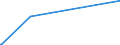 KN 39094000 /Exporte /Einheit = Preise (Euro/Tonne) /Partnerland: Liberia /Meldeland: Europäische Union /39094000:Phenolharze in Primärformen