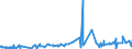 KN 39094000 /Exporte /Einheit = Preise (Euro/Tonne) /Partnerland: Elfenbeink. /Meldeland: Eur27_2020 /39094000:Phenolharze in Primärformen