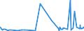 KN 39094000 /Exporte /Einheit = Preise (Euro/Tonne) /Partnerland: Ghana /Meldeland: Eur27_2020 /39094000:Phenolharze in Primärformen