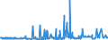 KN 39094000 /Exporte /Einheit = Preise (Euro/Tonne) /Partnerland: Nigeria /Meldeland: Eur27_2020 /39094000:Phenolharze in Primärformen