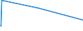 KN 39094000 /Exporte /Einheit = Preise (Euro/Tonne) /Partnerland: Aequat.guin. /Meldeland: Europäische Union /39094000:Phenolharze in Primärformen