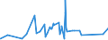 KN 39094000 /Exporte /Einheit = Preise (Euro/Tonne) /Partnerland: Gabun /Meldeland: Eur27_2020 /39094000:Phenolharze in Primärformen