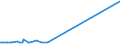 KN 39094000 /Exporte /Einheit = Preise (Euro/Tonne) /Partnerland: Burundi /Meldeland: Europäische Union /39094000:Phenolharze in Primärformen