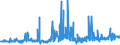 CN 39095010 /Exports /Unit = Prices (Euro/ton) /Partner: Tunisia /Reporter: Eur27_2020 /39095010:Polyurethane of 2,2'-`tert-butylimino`diethanol and 4,4'-methylenedicyclohexyl Diisocyanate, in the Form of a Solution in N,n-dimethylacetamide, Containing by Weight >= 50% of Polymer