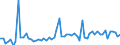 KN 3909 /Exporte /Einheit = Preise (Euro/Tonne) /Partnerland: Ver.koenigreich(Nordirland) /Meldeland: Eur27_2020 /3909:Aminoharze, Phenolharze und Polyurethane, in Primärformen