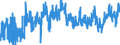 CN 3909 /Exports /Unit = Prices (Euro/ton) /Partner: Norway /Reporter: Eur27_2020 /3909:Amino-resins, Phenolic Resins and Polyurethanes, in Primary Forms