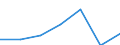 CN 3909 /Exports /Unit = Prices (Euro/ton) /Partner: Switzerland /Reporter: Eur27 /3909:Amino-resins, Phenolic Resins and Polyurethanes, in Primary Forms