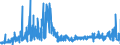 CN 3909 /Exports /Unit = Prices (Euro/ton) /Partner: Liechtenstein /Reporter: Eur27_2020 /3909:Amino-resins, Phenolic Resins and Polyurethanes, in Primary Forms