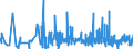 CN 3909 /Exports /Unit = Prices (Euro/ton) /Partner: Andorra /Reporter: Eur27_2020 /3909:Amino-resins, Phenolic Resins and Polyurethanes, in Primary Forms