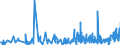 CN 3909 /Exports /Unit = Prices (Euro/ton) /Partner: Gibraltar /Reporter: Eur27_2020 /3909:Amino-resins, Phenolic Resins and Polyurethanes, in Primary Forms