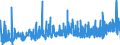 CN 3909 /Exports /Unit = Prices (Euro/ton) /Partner: Malta /Reporter: Eur27_2020 /3909:Amino-resins, Phenolic Resins and Polyurethanes, in Primary Forms