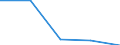 KN 3909 /Exporte /Einheit = Preise (Euro/Tonne) /Partnerland: Jugoslawien /Meldeland: Eur27 /3909:Aminoharze, Phenolharze und Polyurethane, in Primärformen