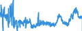 KN 3909 /Exporte /Einheit = Preise (Euro/Tonne) /Partnerland: Estland /Meldeland: Eur27_2020 /3909:Aminoharze, Phenolharze und Polyurethane, in Primärformen