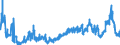 CN 3909 /Exports /Unit = Prices (Euro/ton) /Partner: Bulgaria /Reporter: Eur27_2020 /3909:Amino-resins, Phenolic Resins and Polyurethanes, in Primary Forms