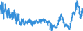 CN 3909 /Exports /Unit = Prices (Euro/ton) /Partner: Belarus /Reporter: Eur27_2020 /3909:Amino-resins, Phenolic Resins and Polyurethanes, in Primary Forms