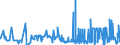 KN 3909 /Exporte /Einheit = Preise (Euro/Tonne) /Partnerland: Kirgistan /Meldeland: Eur27_2020 /3909:Aminoharze, Phenolharze und Polyurethane, in Primärformen