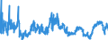 KN 3909 /Exporte /Einheit = Preise (Euro/Tonne) /Partnerland: Bosn.-herzegowina /Meldeland: Eur27_2020 /3909:Aminoharze, Phenolharze und Polyurethane, in Primärformen