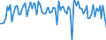 CN 3909 /Exports /Unit = Prices (Euro/ton) /Partner: Serb.monten. /Reporter: Eur15 /3909:Amino-resins, Phenolic Resins and Polyurethanes, in Primary Forms