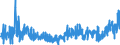 KN 3909 /Exporte /Einheit = Preise (Euro/Tonne) /Partnerland: Ehem.jug.rep.mazed /Meldeland: Eur27_2020 /3909:Aminoharze, Phenolharze und Polyurethane, in Primärformen