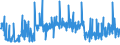 CN 3909 /Exports /Unit = Prices (Euro/ton) /Partner: Montenegro /Reporter: Eur27_2020 /3909:Amino-resins, Phenolic Resins and Polyurethanes, in Primary Forms