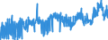 CN 3909 /Exports /Unit = Prices (Euro/ton) /Partner: Morocco /Reporter: Eur27_2020 /3909:Amino-resins, Phenolic Resins and Polyurethanes, in Primary Forms